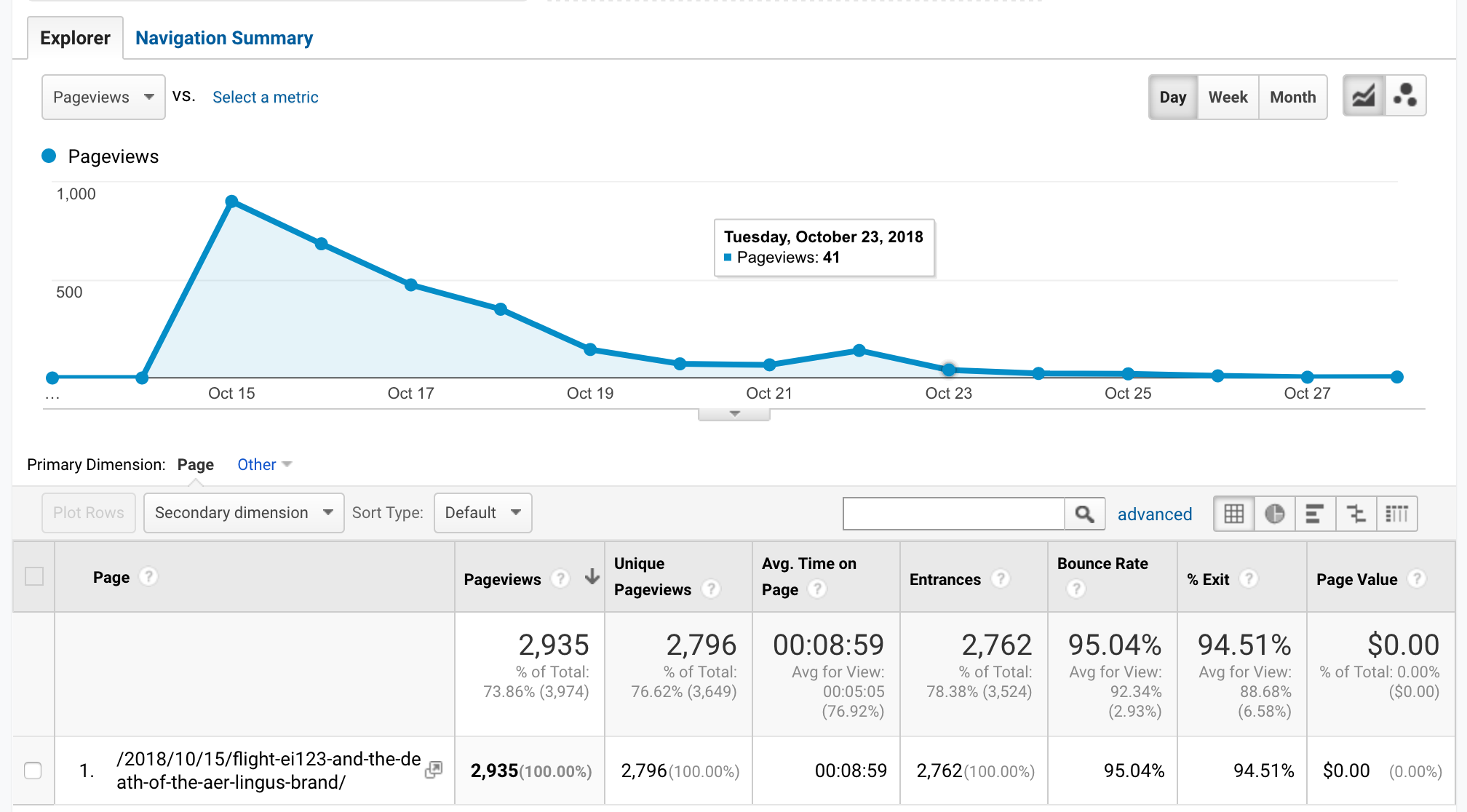 Google Analytics